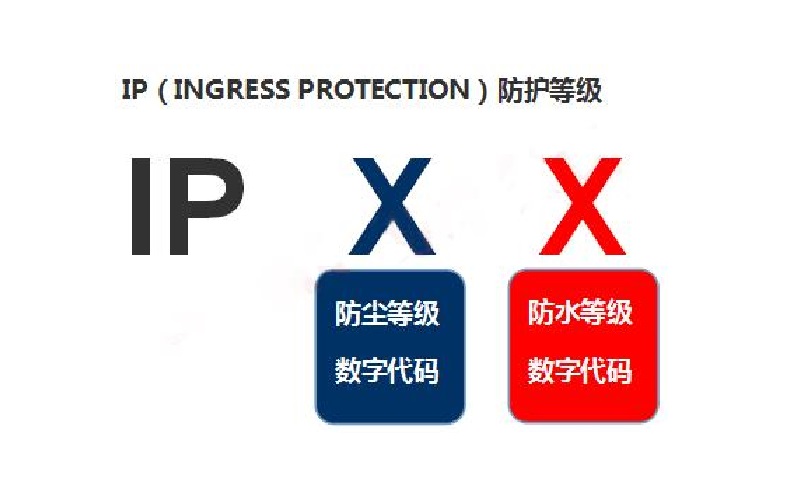 IP防护等级