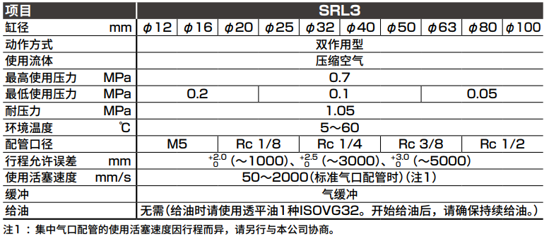 SRL3系列产品规格参数