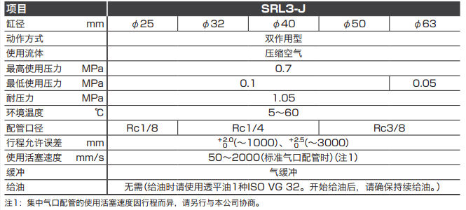 SRL3-J系列产品规格参数