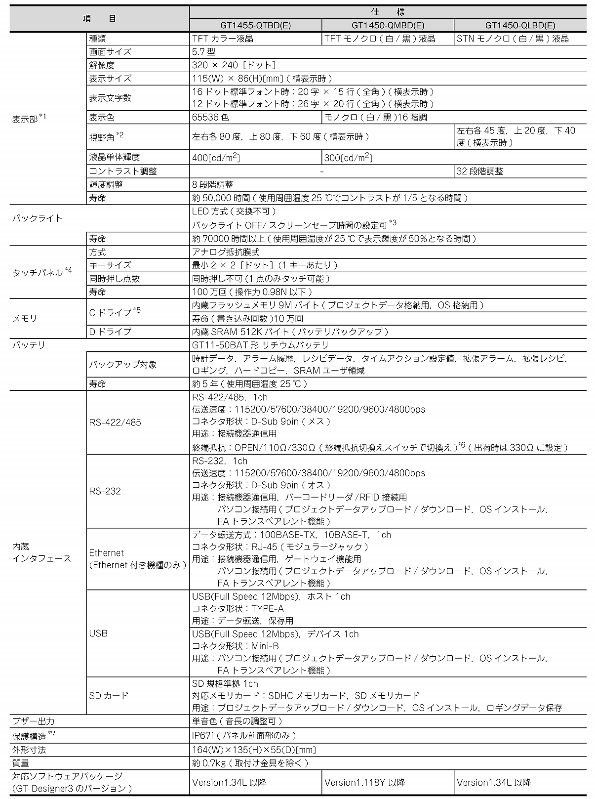 MITSUBISHI 三菱电机GOT1000系列GT14型式GT1450-QMBD人机界面