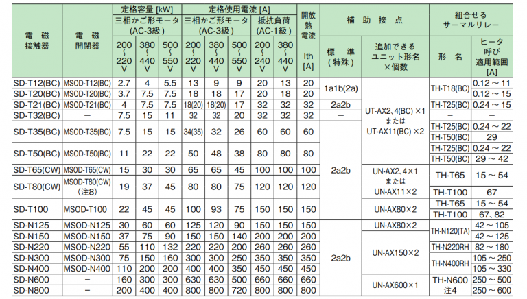 Mitsubishi Electric Msod T Msod T Bc Msod T Bc