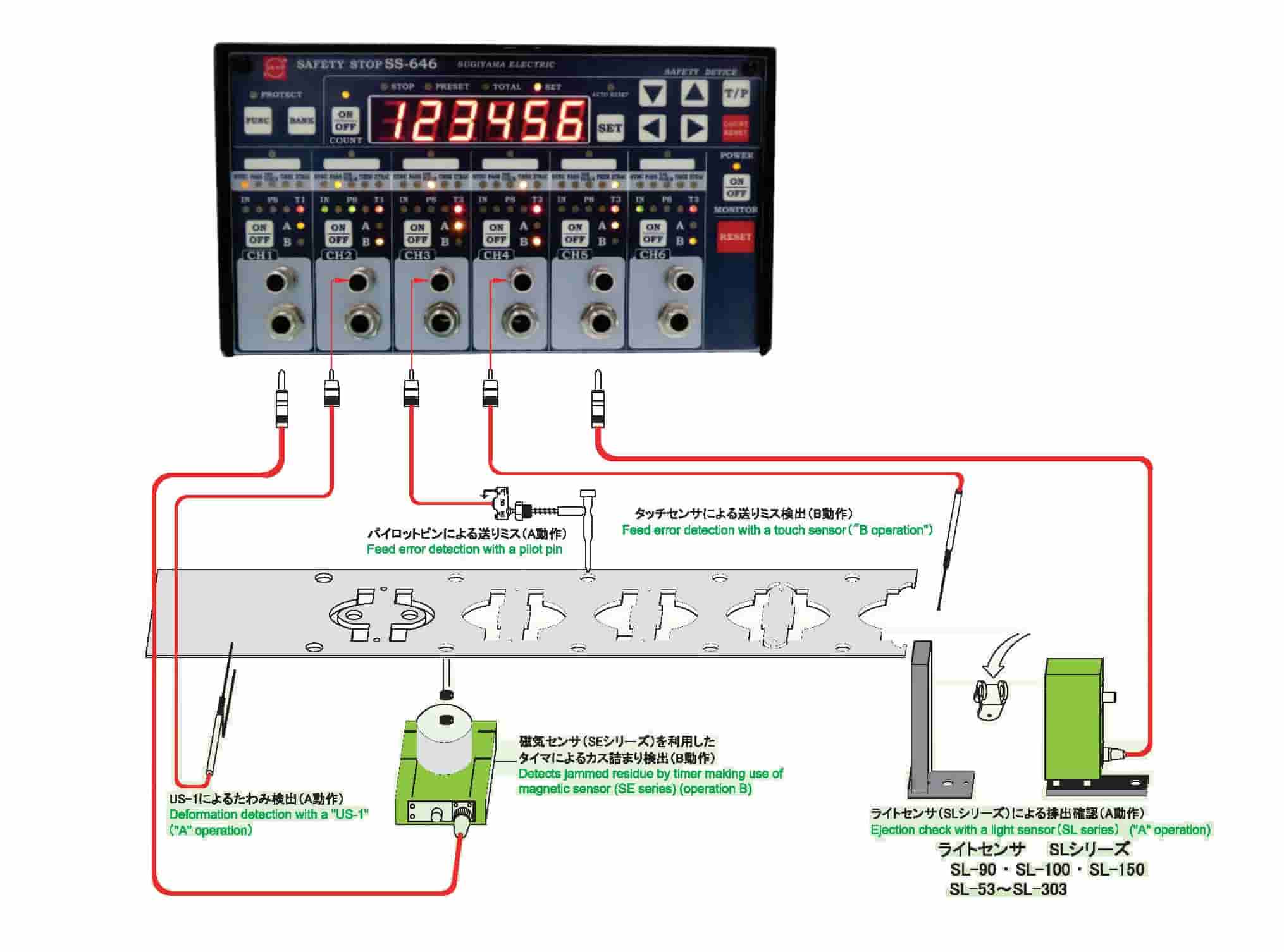 SUGIYAMA ELECTRIC 杉山电机 SS-646,SS-646D误送检测装置 错误检测装置应用案例