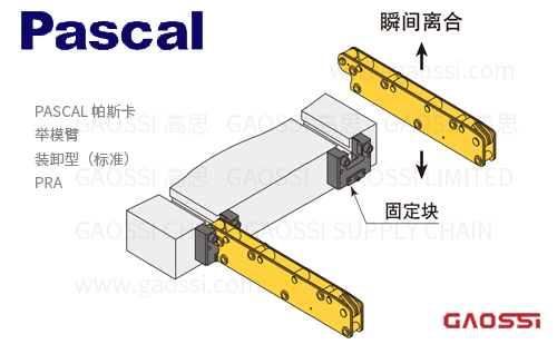 PASCAL 帕斯卡 Pre-Roller举模臂 PR系列PRA标准装卸型PRA2,PRA3,PRA5