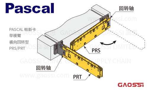 PASCAL 帕斯卡 Pre-Roller举模臂 PR系列PRS,PRT横向回转型PRS3,PRS5,PRS8,PRT3,PRT5,PRT8