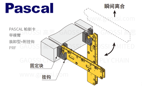 PASCAL 帕斯卡 Pre-Roller举模臂 PR系列PRF装卸型+附挂钩PRA2,PRA3,PRA5