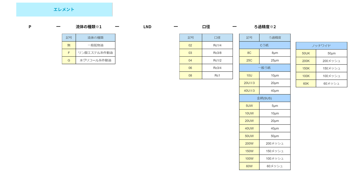 P系列滤芯P-U、P-C、P-W、P-UW、P-K、P-UK